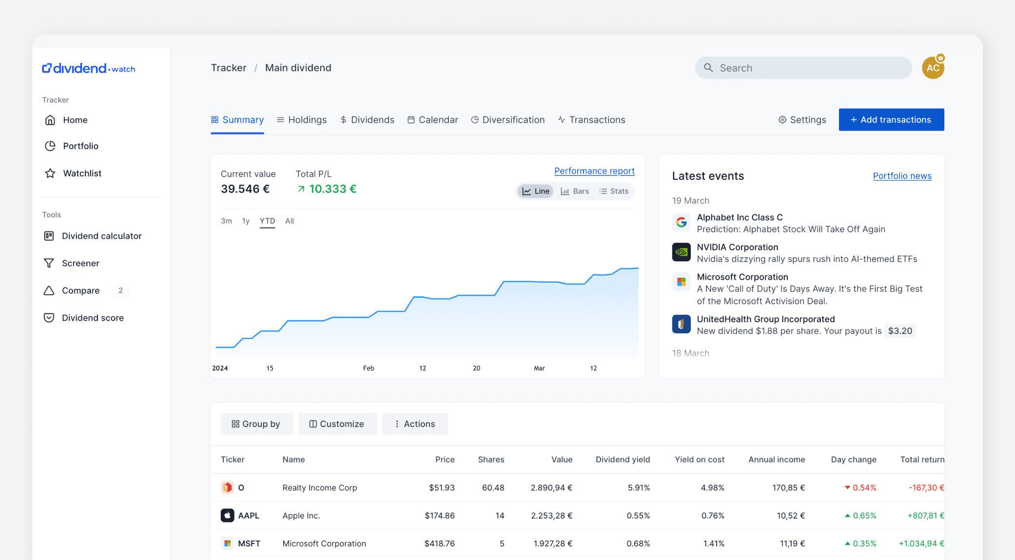 Dividend.watch